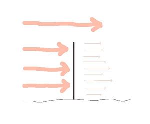 wind diagram