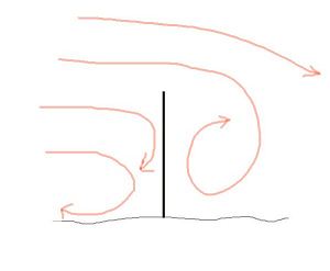 wind diagram